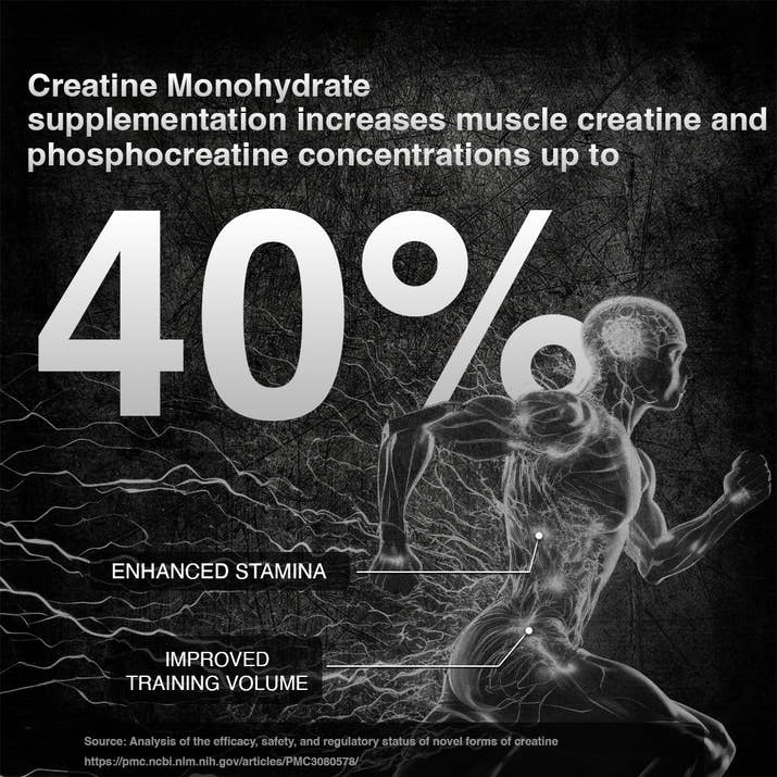 SuperrHumans Creatine Monohydrate 319g