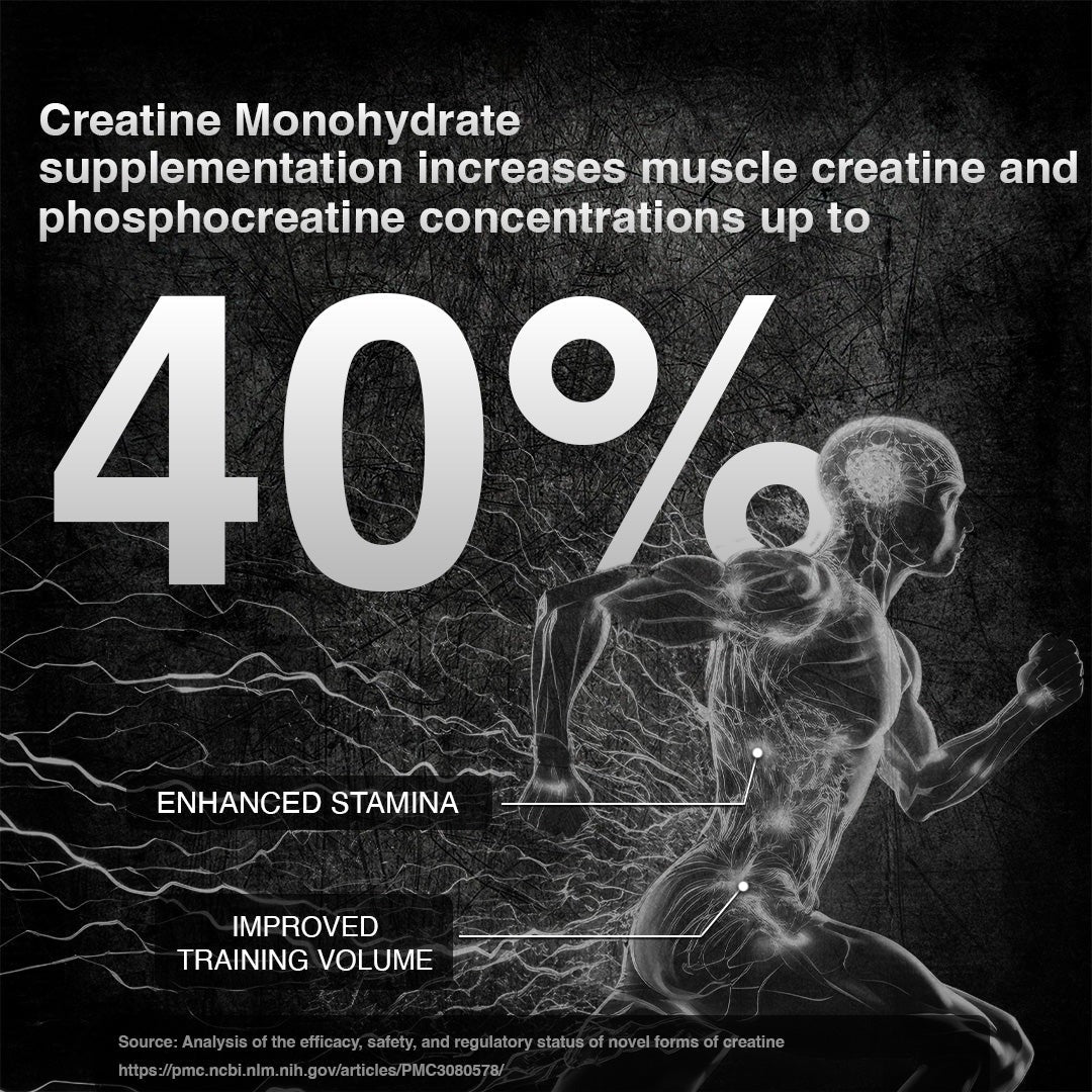 SuperrHumans Creatine Monohydrate 319g