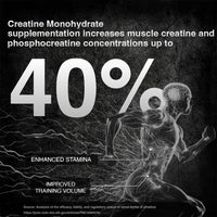 SuperrHumans Creatine Monohydrate 319g